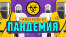 От Чумы до Коронавируса / Как распространяются болезни