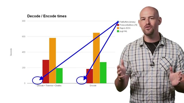 Serialization performance (Android Performance Patterns Season 4 ep14) – YouTube