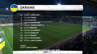 Украина – Эстония | Товарищеские матчи 2019
