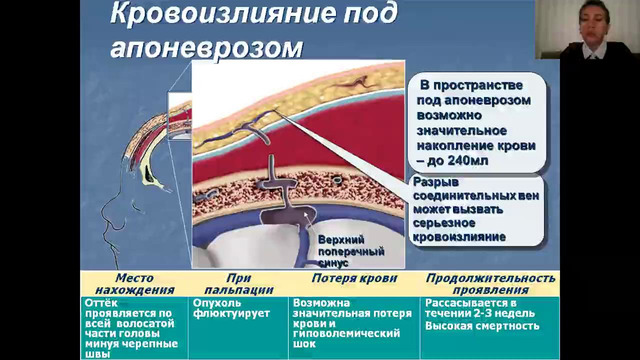 5 курс. Неонатология. Родовая травма (Ходжамова Н.К.)