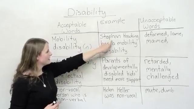 Talking about disability – words to use and words not to use