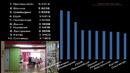 ТОП 30 Стран с Самыми Высокими Зарплатами