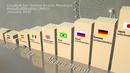Gross domestic product (GDP) Comparison