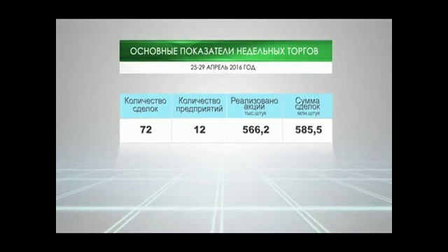 Инфографика РФБ за 2016 год