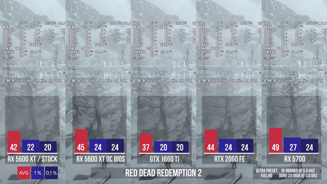 RX 5600 XT: как 2060, но дешевле и без лучей (тест с разными BIOS)