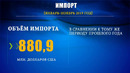Показатели экспорта и импорта в Бухарской области
