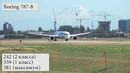 Boeing 787 Dreamliner. История и описание лайнера мечты