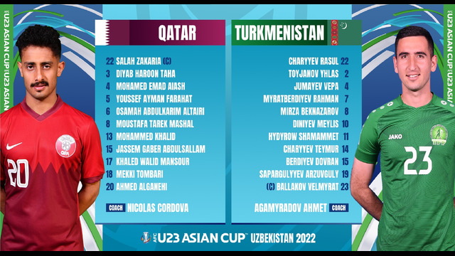 Катар – Туркменистан | Чемпионат Азии U23 | 3-й тур | Обзор матча