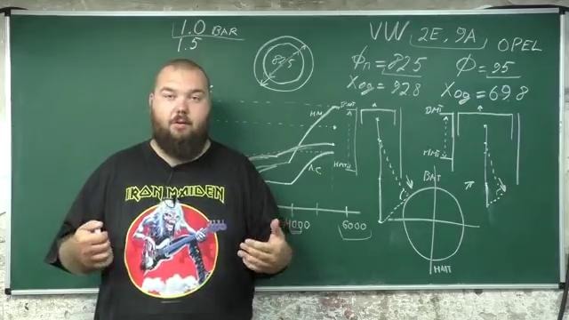 Теория ДВС- Принцип работы двигателя с наддувом, Часть 3 – особенности геометрии тур