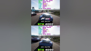 RTX 4060 vs RTX 4090 Test in 8 Games #shorts