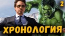 Главные события киновселенной Марвел – часть 2 | 2000 – 2009 годы