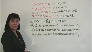 Confused Words – Succeed, Success, Successful, Successfully