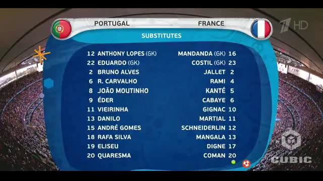 Португалия 1:0 Франция | Чемпионат Европы 2016 | Финал | Обзор матча