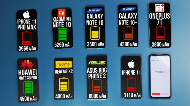 ЭПИЧНО! iPhone 11 Pro Max, Xiaomi Mi Note 10, Samsung Galaxy Note 10, OnePlus 7T, Hu