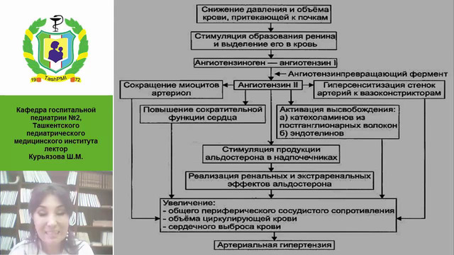 Госпитальная педиатрия. Отечный синдром