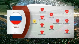 (+18) Россия – Сан-Марино | Чемпионат Европы 2020 | Отборочный турнир