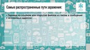 Видеоурок «Единый урок кибербезопасности» – 2017