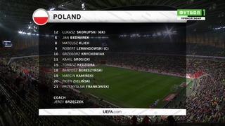 (HD) Польша – Чехия | Товарищеский матч 2018