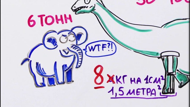 Почему вымерли динозавры؟ — Научпок