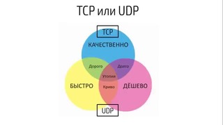 Hackerdom-05-9 Протокол TCP