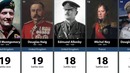 100 Величайших Полководцев Мира