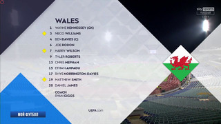 Болгария – Уэльс | Лига Наций 2020 | 4-й тур