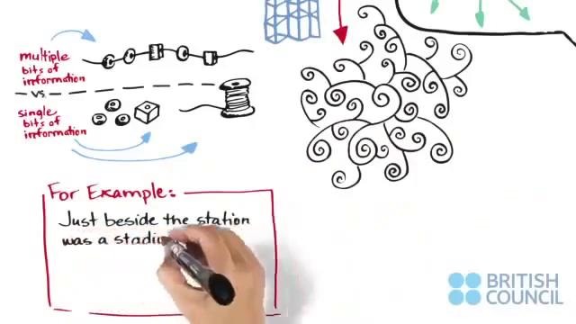 IELTS Grammar Improve English &amp; prepare for IELTS Speaking