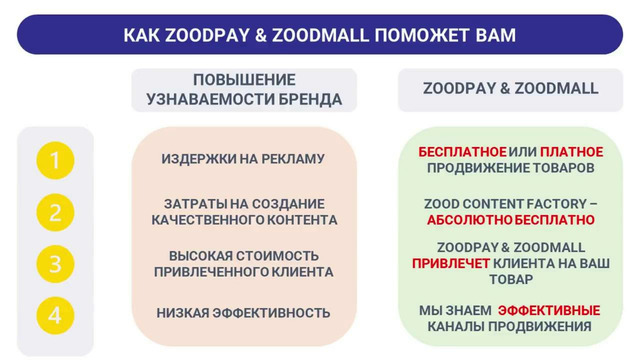 BILLZ | MEETUP – Работа с маркетплейсами на примере Zoodmall. Электронная коммерция в Узбекистане
