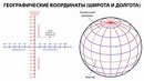 6. Топограф карта масала