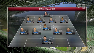 Ференцварош – Динамо Загреб | Лига чемпионов 2020/21 | Квалификация