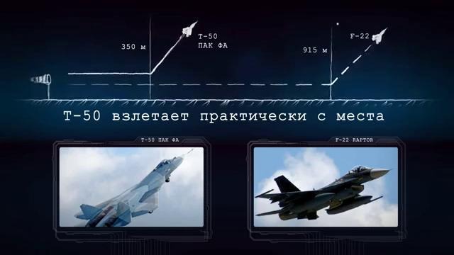Чем Россия напугала НАТО