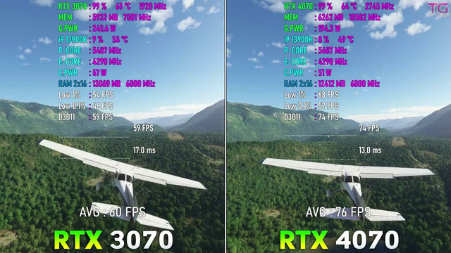 RTX 3070 vs RTX 4070 – Test in 10 Games