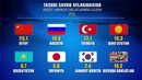Namangan viloyatining Eksport-Import ko’rsatkichlari 2019 (yanvar-iyul)