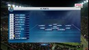 Копенгаген – Порту | Лига Чемпионов 2016/17 | Групповой этап | 5-тур