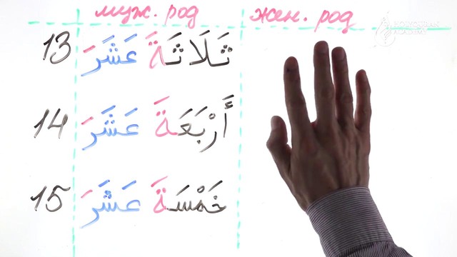 Грамматика Арабского языка §36 Количественные числительные (Часть 2)