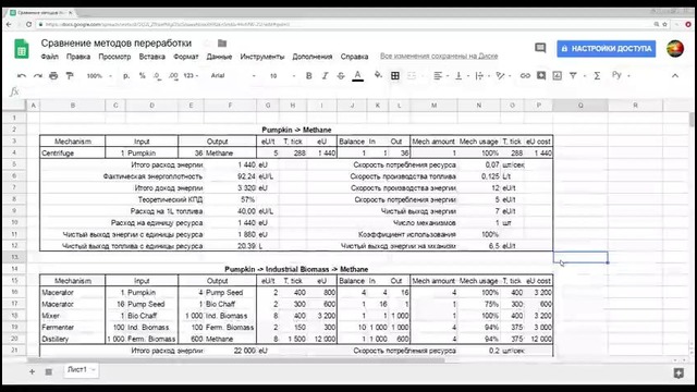 Сравнение методов переработки тыкв в GregTech