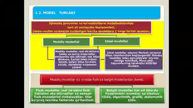 13 MA’RUZA2 sem; Jarayonlarni matematik modellashtirish