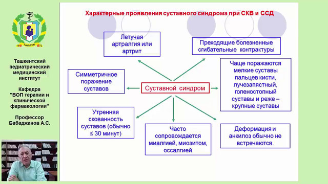 6 курс. ВОП-терапия. Суставной синдром. Дифференциальная диагностика и тактика семейного врача