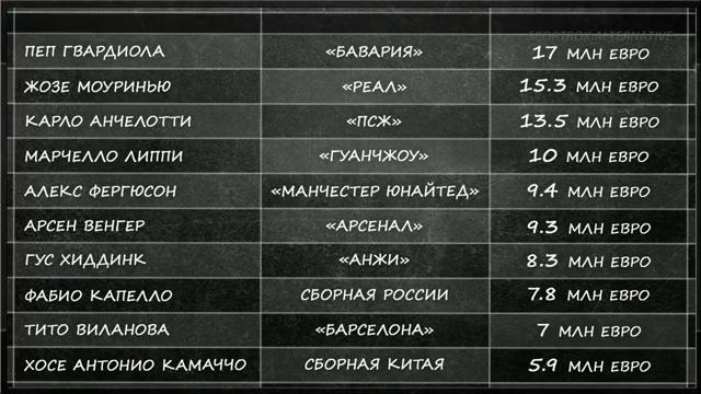 «MoneyBall» – Финансовый Fair-play в Мире и в России (Выпуск 18)