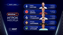 Winline игрок месяца | Март 2025 | Претенденты