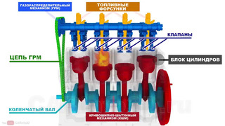 Принцип работы дизельного двигателя (3D АНИМАЦИЯ)