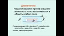 2.6. Вещества в магнитном поле