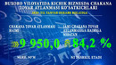 Buxoro viloyatida kichik biznes ko’rsatkichlari. 2021 – yil 1 – yanvar holatida