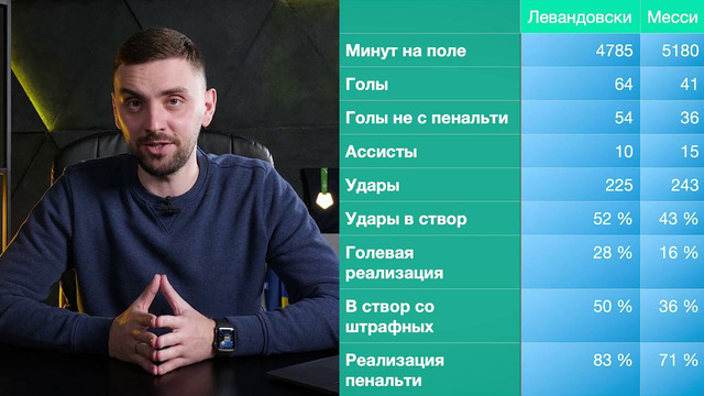 ПОЗОРНЫЙ Золотой мяч 2021 Месси КОРОЛЬ БЕЗ ПОБЕД но с фанатами