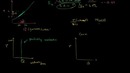 Econ #22. Elasticity of Supply
