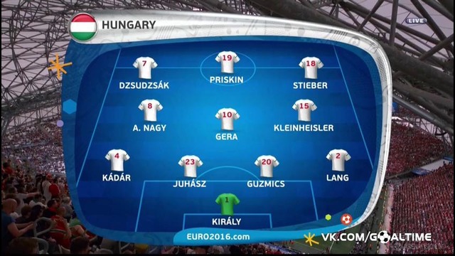 Исландия – Венгрия | Чемпионат Европы 2016 | Групповой турнир | Обзор матча
