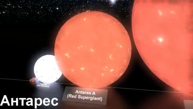 Сравнение размеров небесных тел