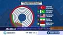 Самарқандда зиёрат туризми бўйича халқаро конференция бўлиб ўтди