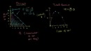 066 Monopolist Optimizing Price (part 1)- Total Revenue.- Micro(khan academy)