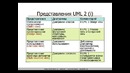 UML: 6. Представления